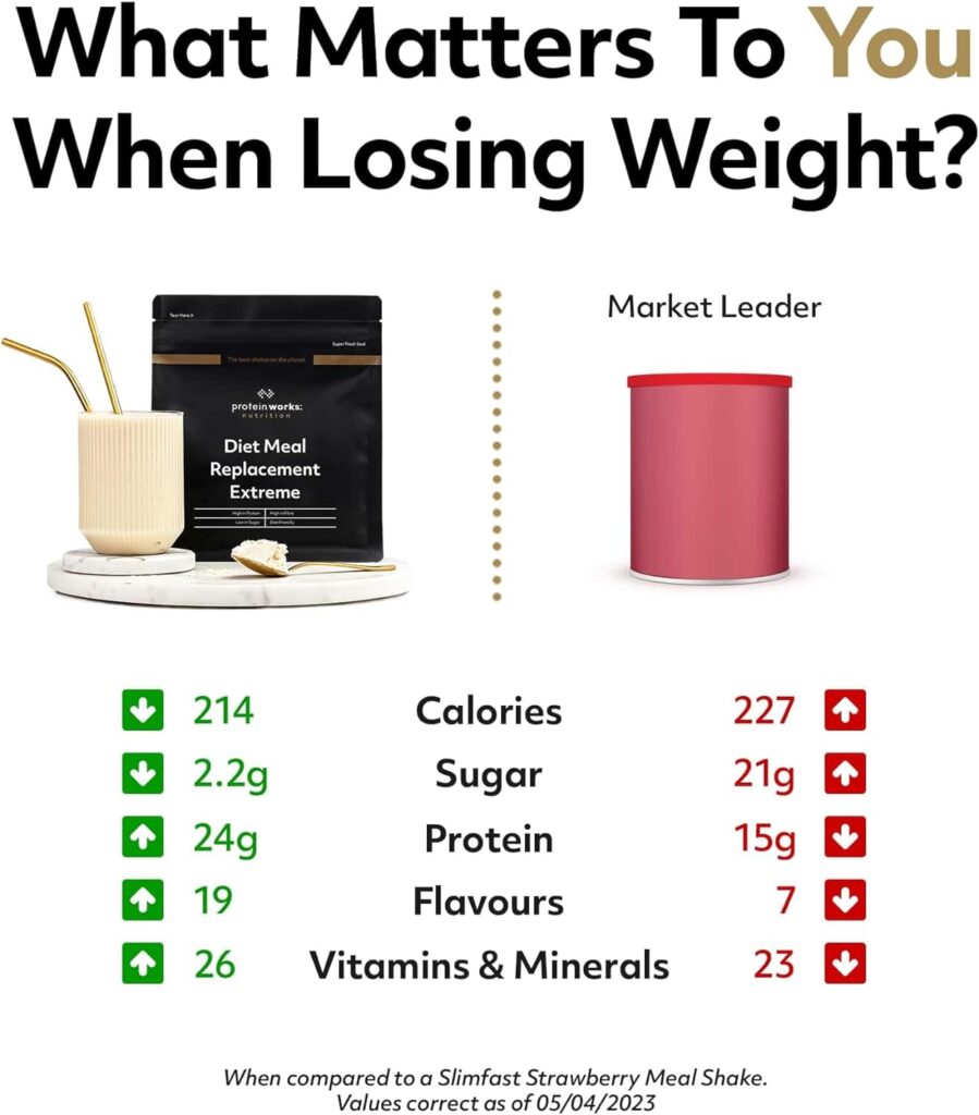 Protein Works - Diet Meal Replacement Shake - Nutrient Dense, High Protein Meal - Supports Weight Loss - Vanilla Crème - 7 Meals - 500g